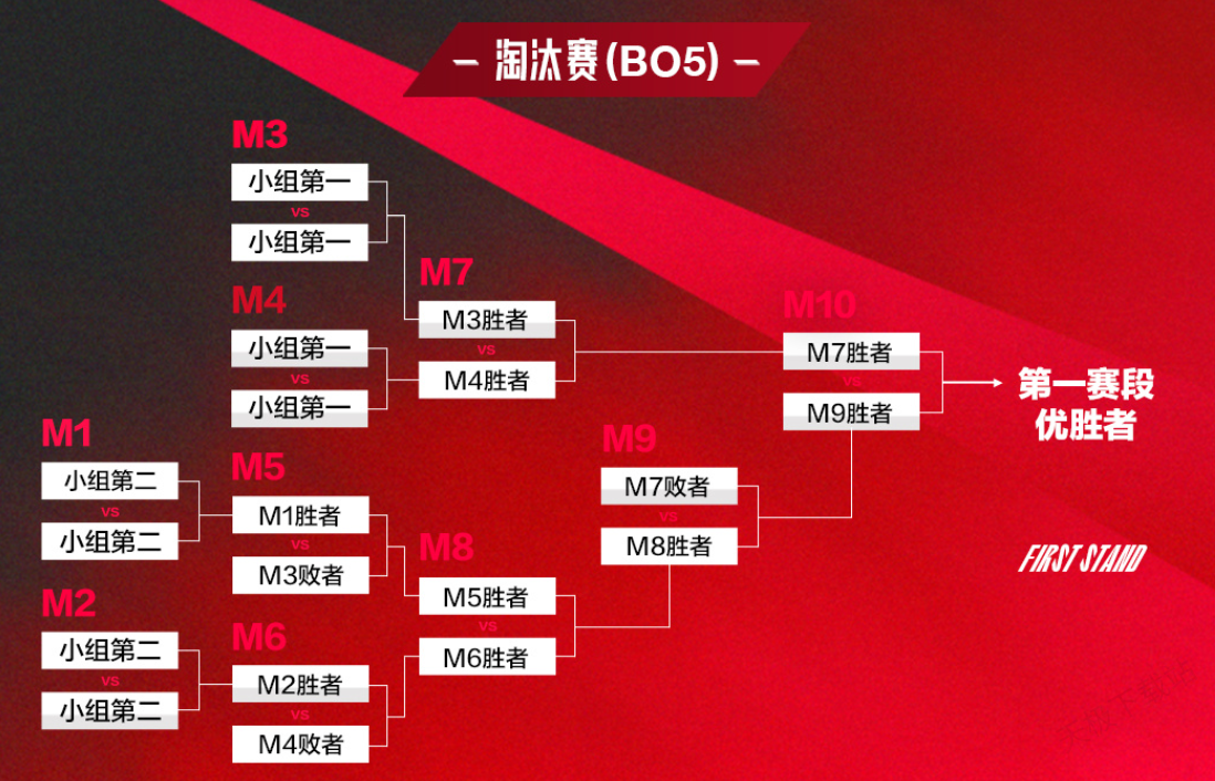 新阵容出击！重庆狼队樱花信首发！KPL秋季赛擂台赛硬刚长沙TES.A